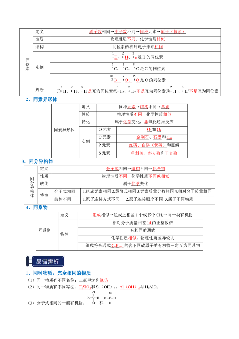 知识清单01物质的分类及转化（解析版）_05高考化学_2025年新高考资料_一轮复习_上好课2025年高考化学一轮复习知识清单3246985