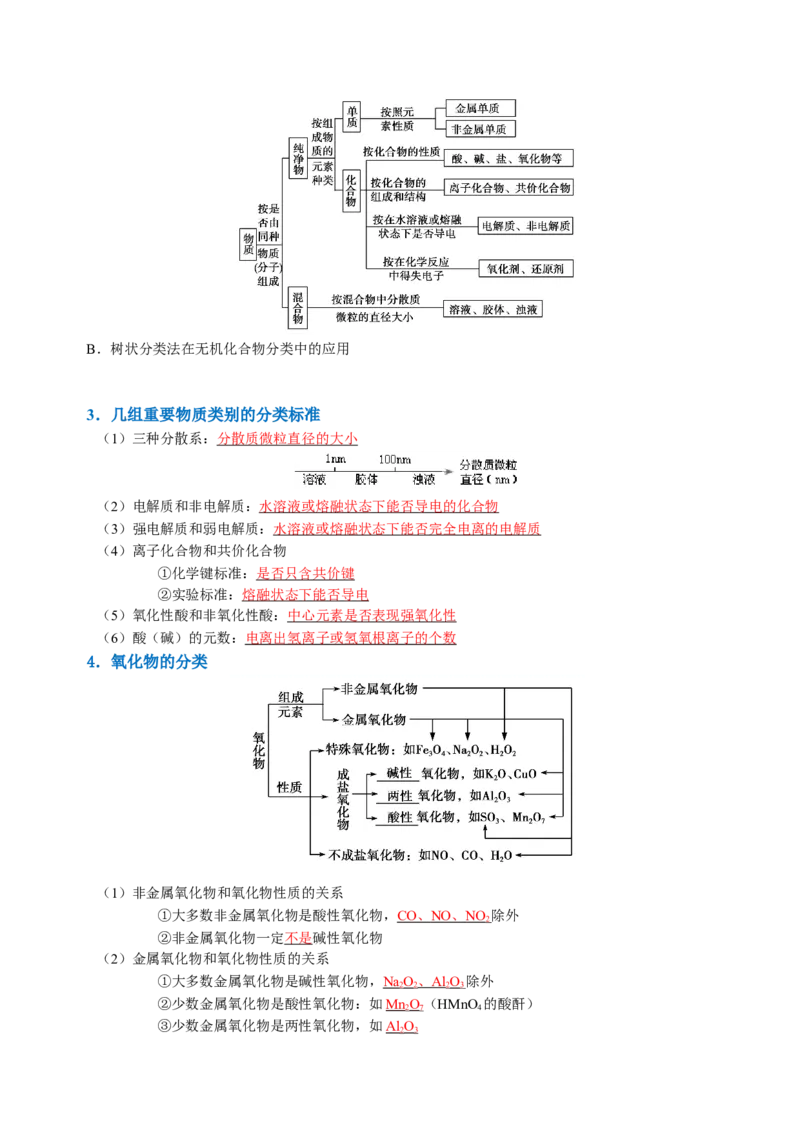 知识清单01物质的分类及转化（解析版）_05高考化学_2025年新高考资料_一轮复习_上好课2025年高考化学一轮复习知识清单3246985
