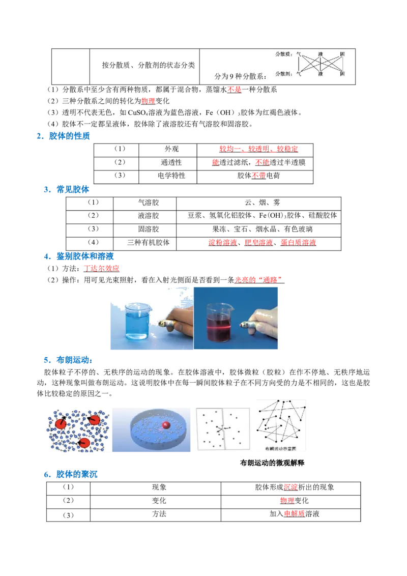 知识清单01物质的分类及转化（解析版）_05高考化学_2025年新高考资料_一轮复习_上好课2025年高考化学一轮复习知识清单3246985