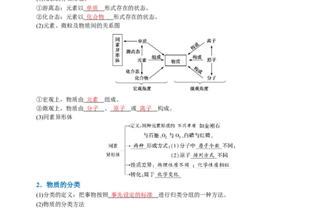 知识清单01物质的分类及转化（解析版）_05高考化学_2025年新高考资料_一轮复习_上好课2025年高考化学一轮复习知识清单3246985