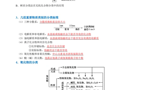 知识清单01物质的分类及转化（解析版）_05高考化学_2025年新高考资料_一轮复习_上好课2025年高考化学一轮复习知识清单3246985
