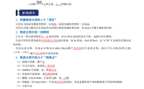 知识清单01物质的分类及转化（解析版）_05高考化学_2025年新高考资料_一轮复习_上好课2025年高考化学一轮复习知识清单3246985