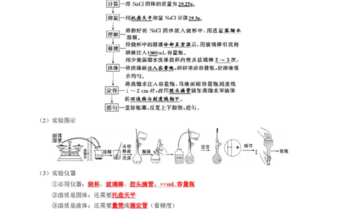 知识清单33+常见的定量综合实验-口袋书2024年高考化学一轮复习知识清单_05高考化学_2024年新高考资料_1.2024一轮复习_2024年高考化学一轮复习知识清单