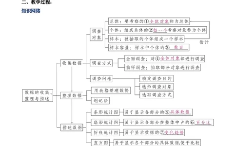 第十章数据的收集、整理与描述章节复习（教学设计）_初中数学人教版_7下-初中数学人教版_7下-初中数学人教版（旧版）赠送_01课件+教案（配套）_课件+教案+学案（第1套）_教案