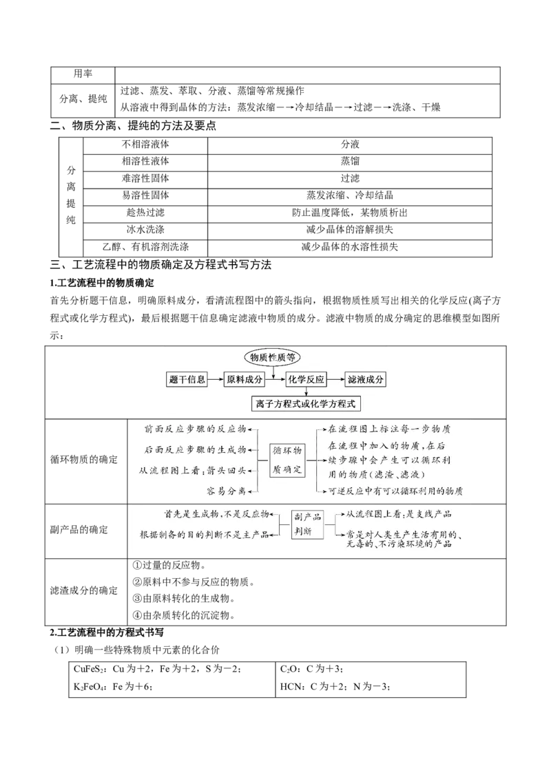 押新高考卷第15题工艺流程综合题（解析版）_05高考化学_2024年新高考资料_5.2024三轮冲刺_备战2024年高考化学临考题号押题（新高考通用）323031313