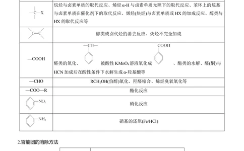 专题八　主观题突破3　有机&ldquo;微流程&rdquo;合成路线的设计淘宝店：红太阳资料库_05高考化学_2025年新高考资料_二轮复习_2025年高考化学大二轮_2025化学二轮复习_大二轮专题复习