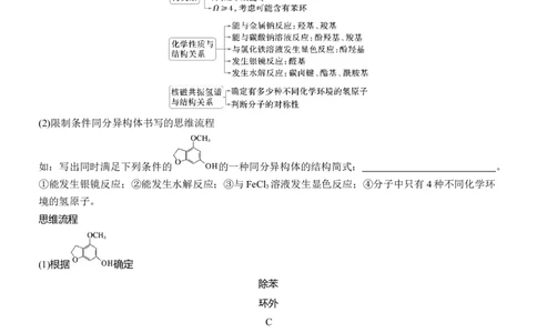 专题八　主观题突破2　限制条件同分异构体的书写淘宝店：红太阳资料库_05高考化学_2025年新高考资料_二轮复习_2025年高考化学大二轮_2025化学二轮复习_大二轮专题复习