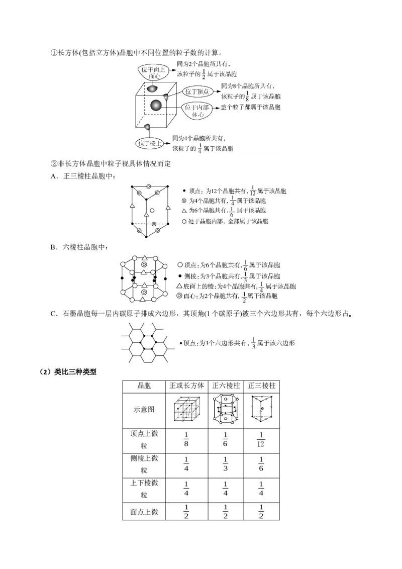 知识清单16晶体结构与性质（解析版）_05高考化学_2025年新高考资料_一轮复习_上好课2025年高考化学一轮复习知识清单3246985