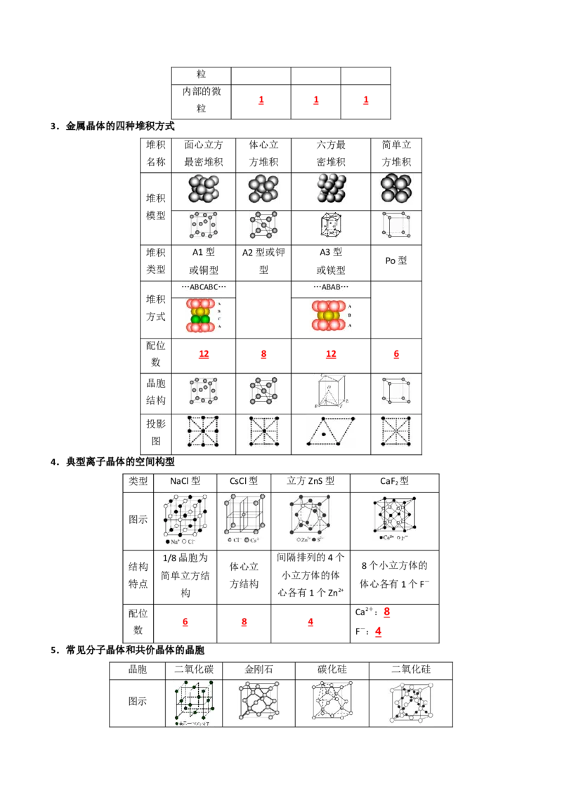 知识清单16晶体结构与性质（解析版）_05高考化学_2025年新高考资料_一轮复习_上好课2025年高考化学一轮复习知识清单3246985