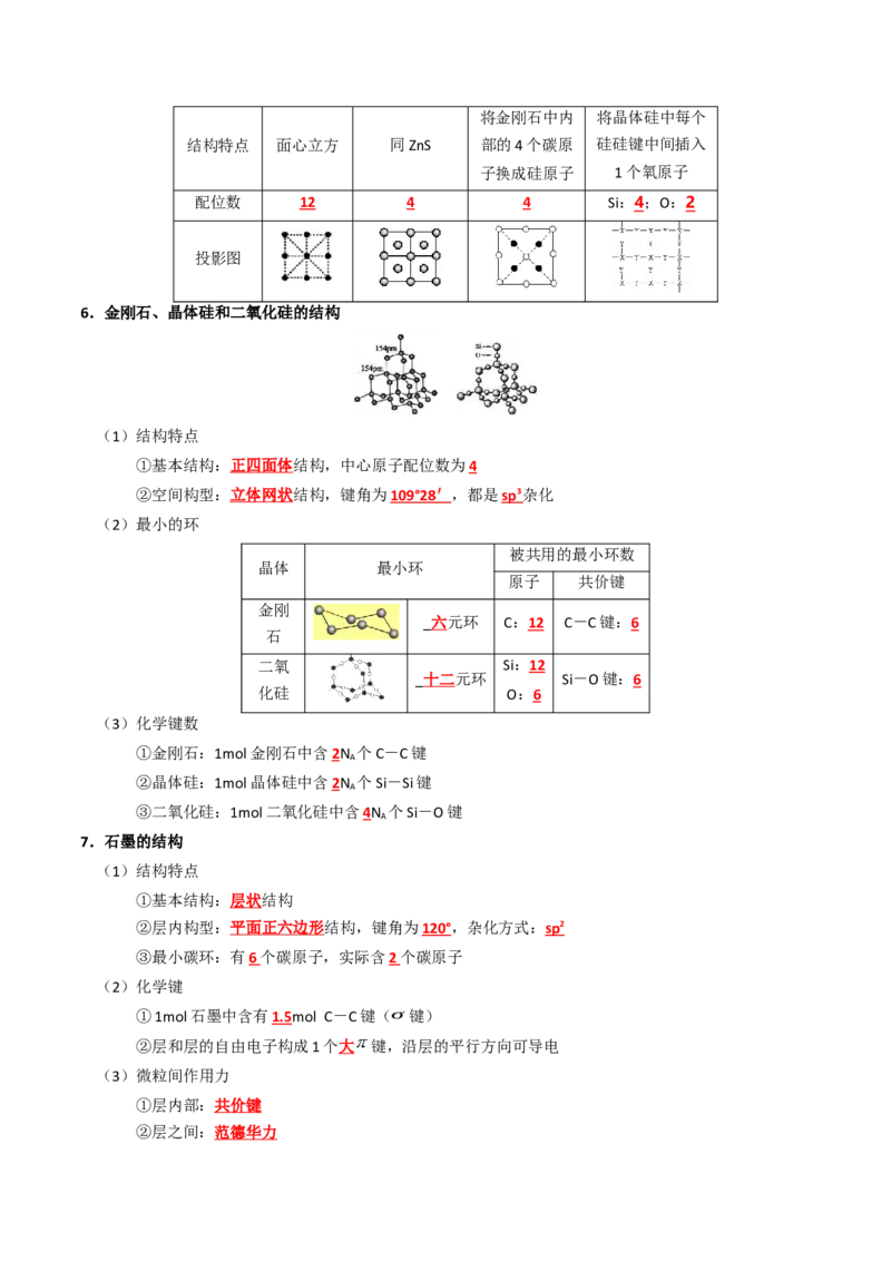 知识清单16晶体结构与性质（解析版）_05高考化学_2025年新高考资料_一轮复习_上好课2025年高考化学一轮复习知识清单3246985