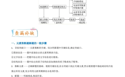 升级版微专题31元素推断的破解（解析版）(全国版)_05高考化学_新高考复习资料_2024年新高考资料_一轮复习资料_备战2024年高考化学一轮复习考点微专题_教师版（含答案解析）