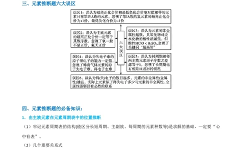 升级版微专题31元素推断的破解（解析版）(全国版)_05高考化学_新高考复习资料_2024年新高考资料_一轮复习资料_备战2024年高考化学一轮复习考点微专题_教师版（含答案解析）