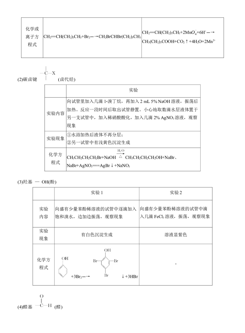 专题八　选择题专攻3　有机化学实验淘宝店：红太阳资料库_05高考化学_2025年新高考资料_二轮复习_2025年高考化学大二轮_2025化学二轮复习_大二轮专题复习_专题八　有机化学