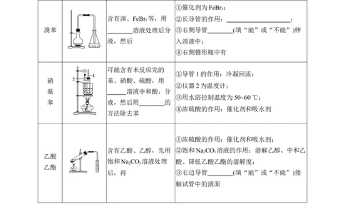 专题八　选择题专攻3　有机化学实验淘宝店：红太阳资料库_05高考化学_2025年新高考资料_二轮复习_2025年高考化学大二轮_2025化学二轮复习_大二轮专题复习_专题八　有机化学
