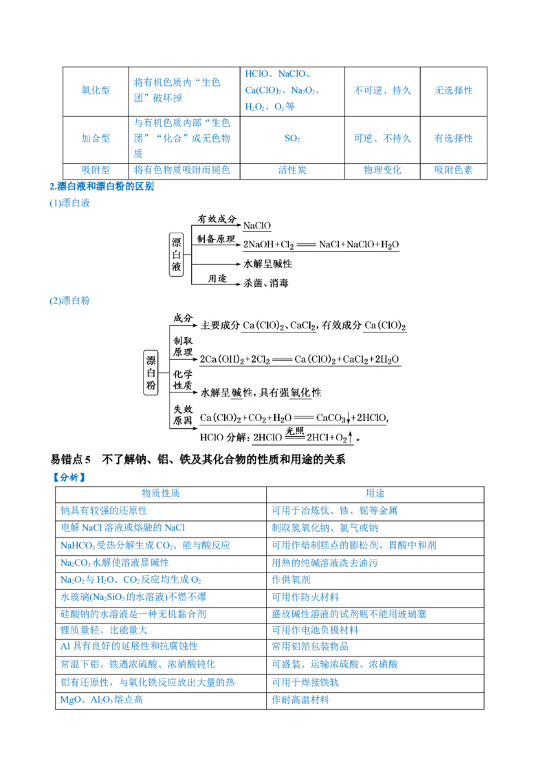 易错类型06常见物质的性质、用途及转化关系（6大易错点）（原卷版）_05高考化学_新高考复习资料_2024年新高考资料_❤专项复习资料_备战2024年高考化学考试易错题（全国通用）