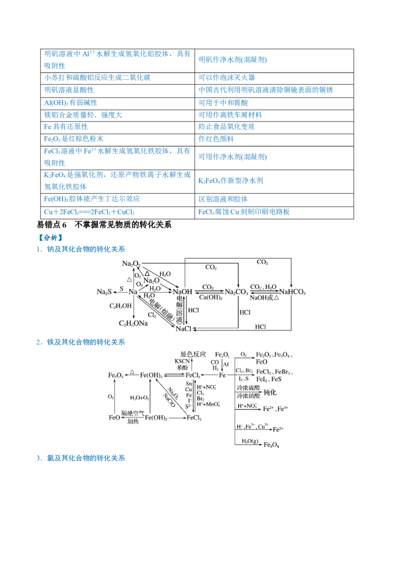 易错类型06常见物质的性质、用途及转化关系（6大易错点）（原卷版）_05高考化学_新高考复习资料_2024年新高考资料_❤专项复习资料_备战2024年高考化学考试易错题（全国通用）