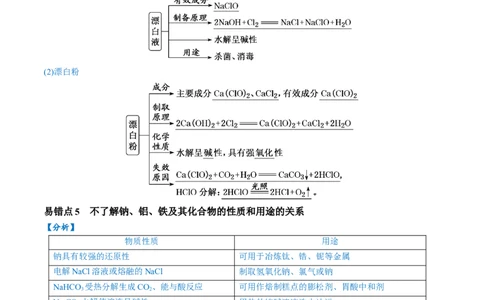 易错类型06常见物质的性质、用途及转化关系（6大易错点）（原卷版）_05高考化学_新高考复习资料_2024年新高考资料_❤专项复习资料_备战2024年高考化学考试易错题（全国通用）