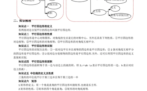 第18章平行四边形复习讲义（学生版）_初中数学_八年级数学下册（人教版）_专题训练+提分专项训练-V6