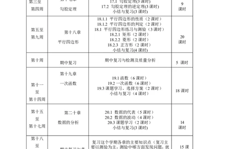 八年级下学期数学教学工作计划_初中数学人教版_八年级数学下册_保存转存之后查看(1)_8下-初中数学人教版（2026春新版持续更新）_旧版-可参考_11教务助手（赠送）_教学计划