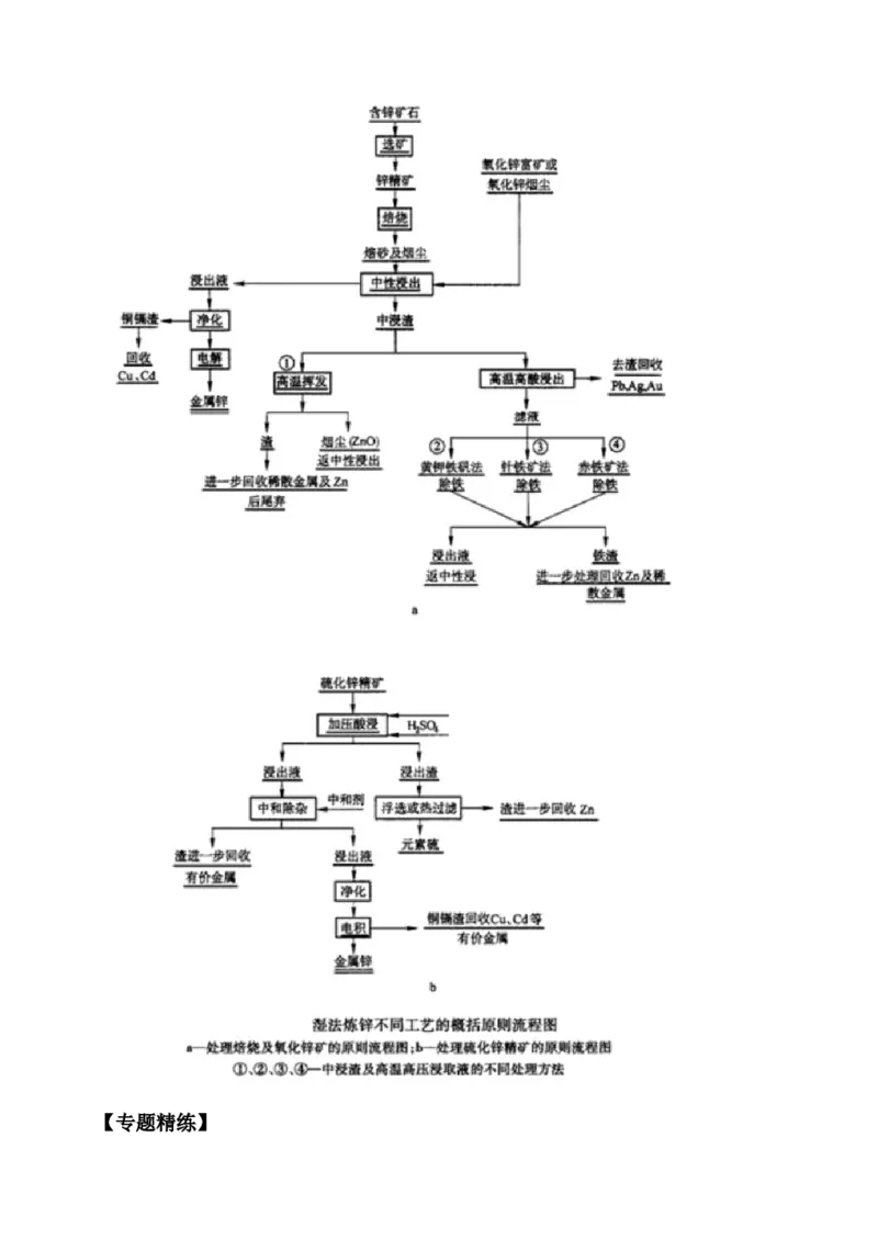 微专题17金属及其化合物制备流程（Zn）-备战2022年高考化学考点微专题（解析版）_05高考化学_新高考复习资料_2022年新高考资料_备战2022年高考化学考点微专题