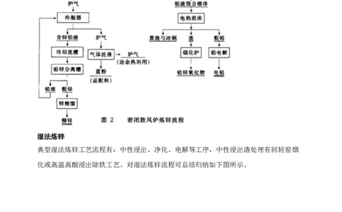 微专题17金属及其化合物制备流程（Zn）-备战2022年高考化学考点微专题（解析版）_05高考化学_新高考复习资料_2022年新高考资料_备战2022年高考化学考点微专题