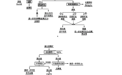 微专题17金属及其化合物制备流程（Zn）-备战2022年高考化学考点微专题（解析版）_05高考化学_新高考复习资料_2022年新高考资料_备战2022年高考化学考点微专题