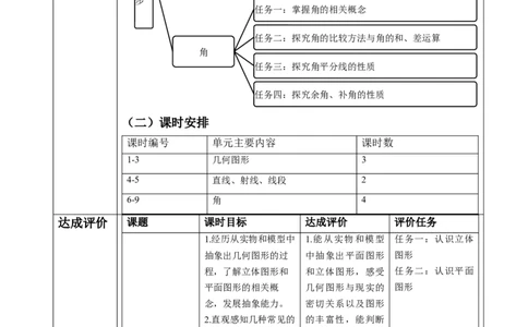 人教版（2024版）七上数学第六单元：几何图形初步大单元教学设计_初中数学人教版_7上-初中数学人教版_7上-初中数学人教版（新版）_01课件+教案+练习（大单元设计）_单元教学设计