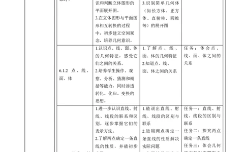 人教版（2024版）七上数学第六单元：几何图形初步大单元教学设计_初中数学人教版_7上-初中数学人教版_7上-初中数学人教版（新版）_01课件+教案+练习（大单元设计）_单元教学设计