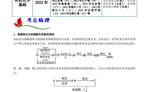 专题十五有机化学基础（原卷版）_05高考化学_新高考复习资料_2023年新高考资料_二轮复习_题型分类归纳2023年高考化学二轮复习讲与练