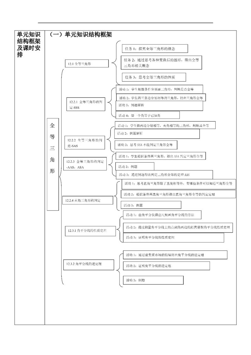 第十二章全等三角形单元教学设计_初中数学人教版_8上-初中数学人教版_旧版_01课件+教案（配套）_课件+教案大单元教学_147