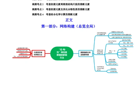 专题讲座（五）&ldquo;位-构-性&rdquo;综合推断题的解题方法（讲）-2023年高考化学一轮复习讲练测（全国通用）（解析版）_05高考化学_通用版（老高考）复习资料_2023年复习资料_一轮复习