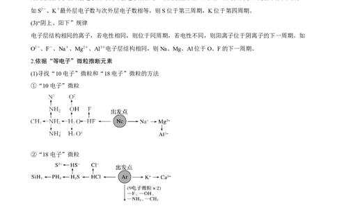 专题讲座（五）&ldquo;位-构-性&rdquo;综合推断题的解题方法（讲）-2023年高考化学一轮复习讲练测（全国通用）（解析版）_05高考化学_通用版（老高考）复习资料_2023年复习资料_一轮复习