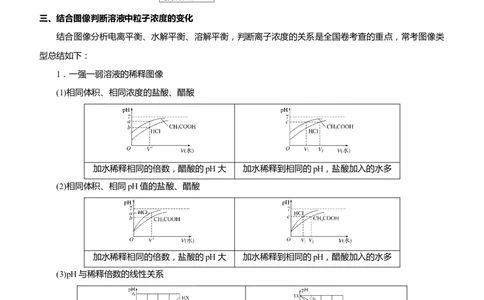 原创（新高考）2021届高考二轮精品专题九电解质溶液中的平衡教师版_05高考化学_新高考复习资料_2021新高考资料_2021届（新高考）化学二轮精品专题