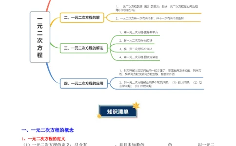 第二十一章一元二次方程（知识清单）（挖空版）_初中数学_九年级数学上册（人教版）_知识点汇总-U105_2026版