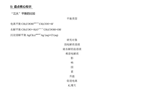 专题六　选择题专攻1　电离平衡、水解平衡及沉淀溶解平衡的分析应用淘宝店：红太阳资料库_05高考化学_2025年新高考资料_二轮复习_2025年高考化学大二轮_2025化学二轮复习_223