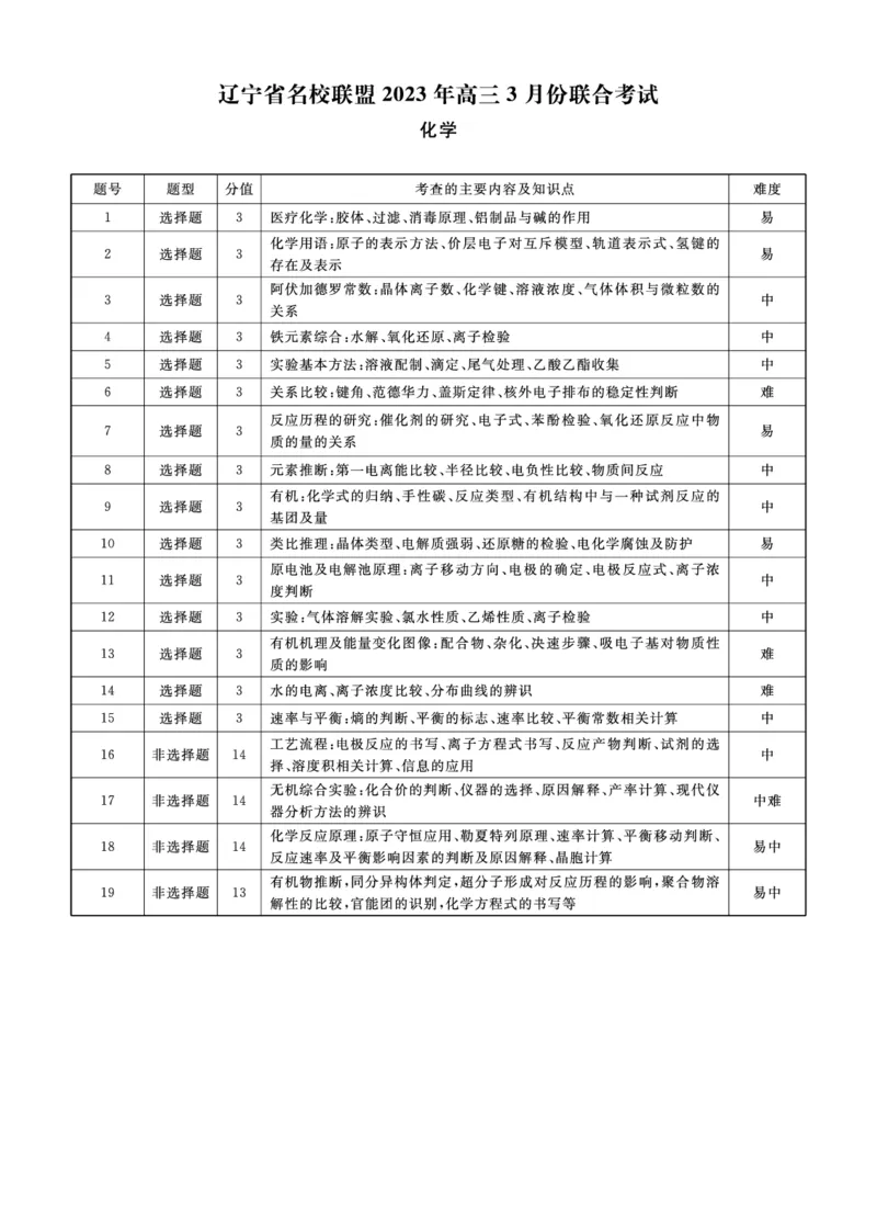 化学答案公众号：一枚试卷君_05高考化学_高考模拟题_新高考_2023辽宁省名校联盟高三3月联考3.6-7化学_2023辽宁省名校联盟高三3月联考3.6-7化学