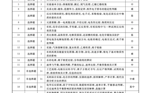 化学答案公众号：一枚试卷君_05高考化学_高考模拟题_新高考_2023辽宁省名校联盟高三3月联考3.6-7化学_2023辽宁省名校联盟高三3月联考3.6-7化学