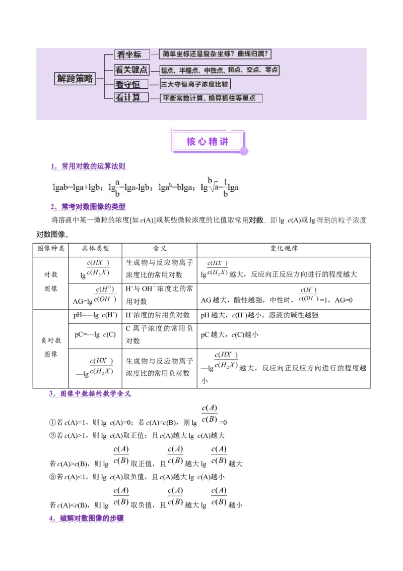 热点专项对数图像分析（解析版）_05高考化学_2025年新高考资料_二轮复习_上好课2025年高考化学二轮复习讲练测（新高考通用）3379109_主题三化学反应原理