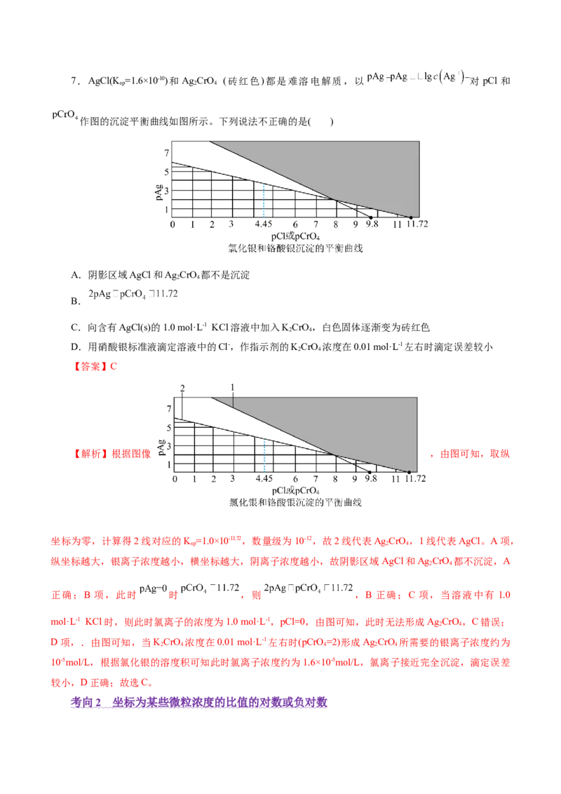 热点专项对数图像分析（解析版）_05高考化学_2025年新高考资料_二轮复习_上好课2025年高考化学二轮复习讲练测（新高考通用）3379109_主题三化学反应原理