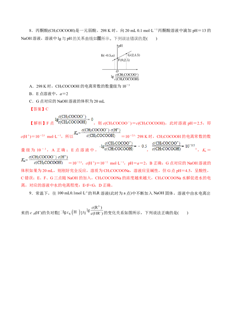 热点专项对数图像分析（解析版）_05高考化学_2025年新高考资料_二轮复习_上好课2025年高考化学二轮复习讲练测（新高考通用）3379109_主题三化学反应原理
