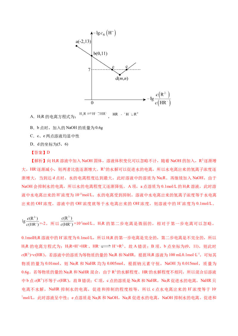 热点专项对数图像分析（解析版）_05高考化学_2025年新高考资料_二轮复习_上好课2025年高考化学二轮复习讲练测（新高考通用）3379109_主题三化学反应原理