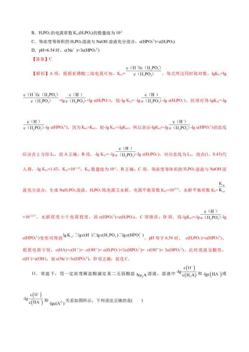 热点专项对数图像分析（解析版）_05高考化学_2025年新高考资料_二轮复习_上好课2025年高考化学二轮复习讲练测（新高考通用）3379109_主题三化学反应原理