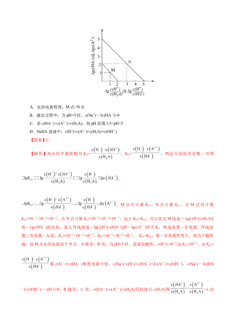 热点专项对数图像分析（解析版）_05高考化学_2025年新高考资料_二轮复习_上好课2025年高考化学二轮复习讲练测（新高考通用）3379109_主题三化学反应原理