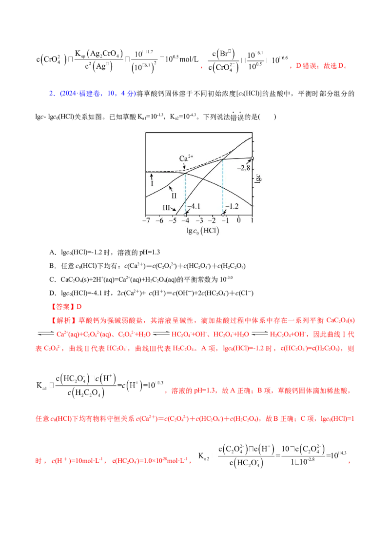 热点专项对数图像分析（解析版）_05高考化学_2025年新高考资料_二轮复习_上好课2025年高考化学二轮复习讲练测（新高考通用）3379109_主题三化学反应原理