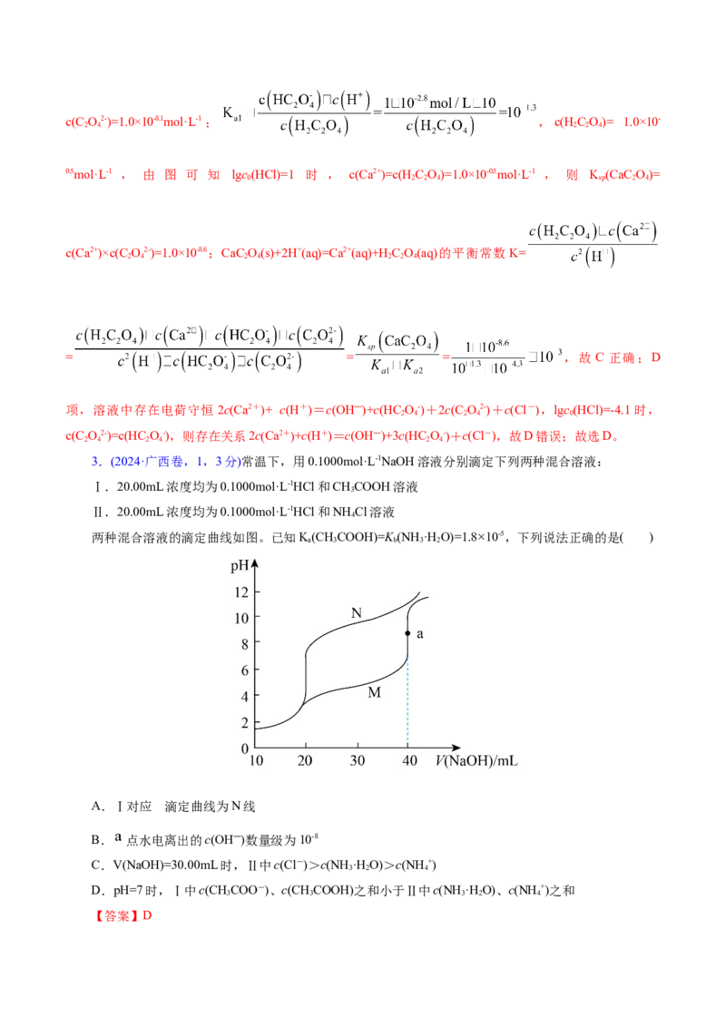 热点专项对数图像分析（解析版）_05高考化学_2025年新高考资料_二轮复习_上好课2025年高考化学二轮复习讲练测（新高考通用）3379109_主题三化学反应原理