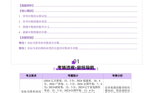 热点专项对数图像分析（解析版）_05高考化学_2025年新高考资料_二轮复习_上好课2025年高考化学二轮复习讲练测（新高考通用）3379109_主题三化学反应原理