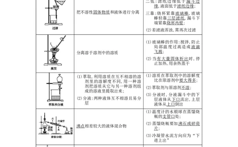 专题八化学实验基础（考点剖析）-高考引领教学2023年高考化学二轮针对性复习方案（原卷版）_05高考化学_通用版（老高考）复习资料_2023年复习资料_二轮复习