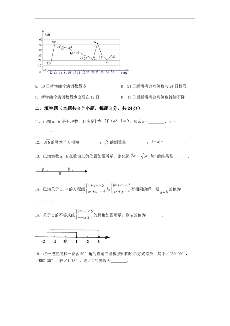 期末满分突破重难易错典题卷（轻松拿满分）（原卷版）_初中数学人教版_7下-初中数学人教版_7下-初中数学人教版（旧版）赠送_06习题试卷_4期末试卷