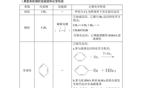 核心素养提升31官能团的性质与检验_05高考化学_新高考复习资料_2022年新高考资料_2022年一轮复习各版本_1.高考化学2022年一轮复习通用版_2022年高考化学一轮复习讲义（全国版）