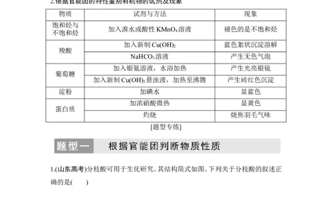 核心素养提升31官能团的性质与检验_05高考化学_新高考复习资料_2022年新高考资料_2022年一轮复习各版本_1.高考化学2022年一轮复习通用版_2022年高考化学一轮复习讲义（全国版）